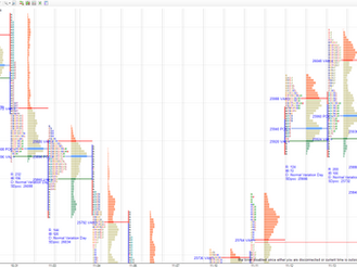 Daily market summary,plan charts and data of NF – 14Nov’25