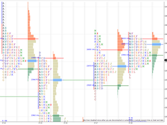 Daily market summary,plan charts and data of NF – 28Jul’26