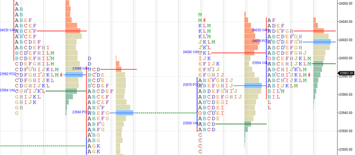 Daily market summary,plan charts and data of NF – 28Jul’26