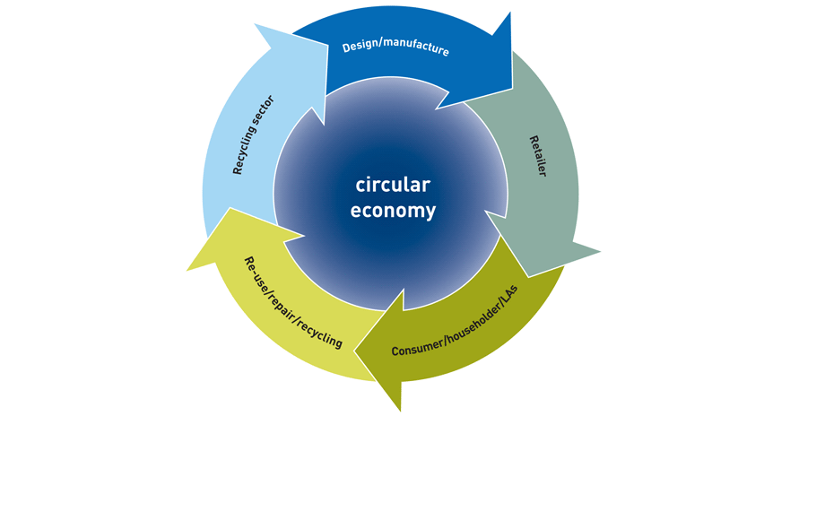 circular-economy-i-i_0.gif