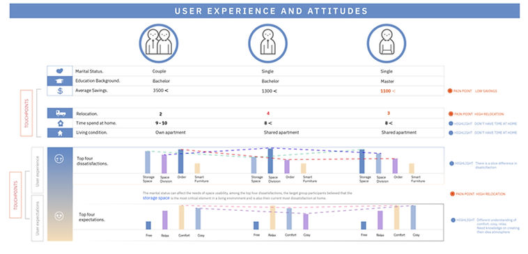 User experience map-01.jpg