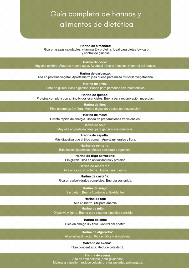 guia_harinas_dietetica_extendida (1).pdf.gif