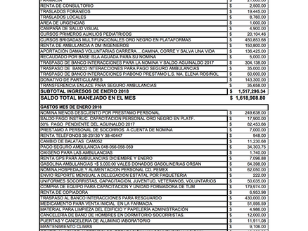 Informe de Ingresos y Egresos Enero 2018