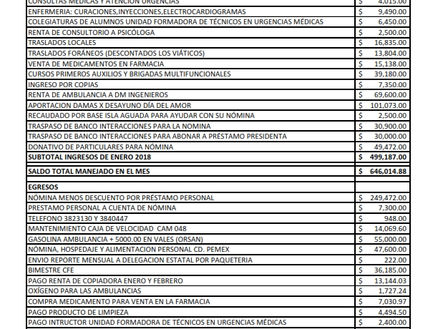 Informe Financiero de Febrero 2018