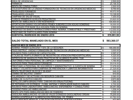 Informe financiero de Marzo