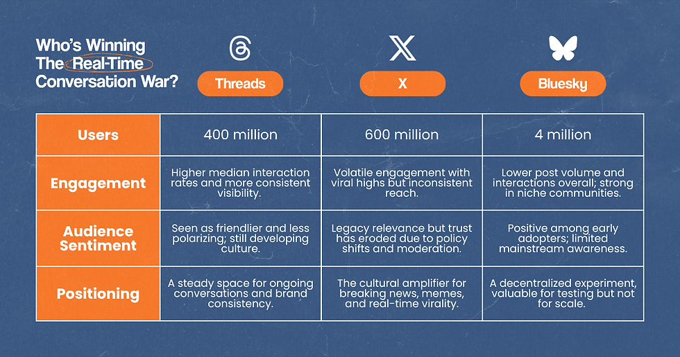 Who's winning the real-time conversation war?