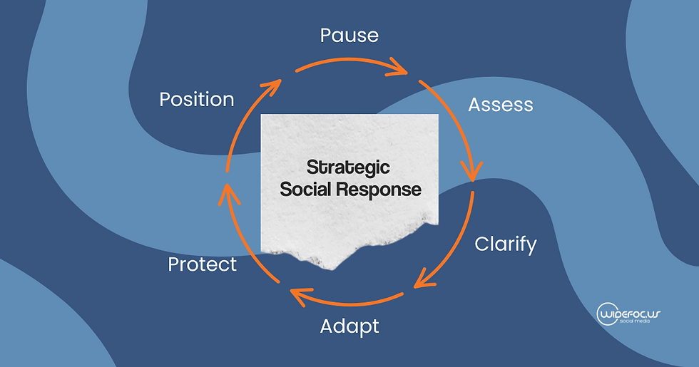 Strategic Social Response