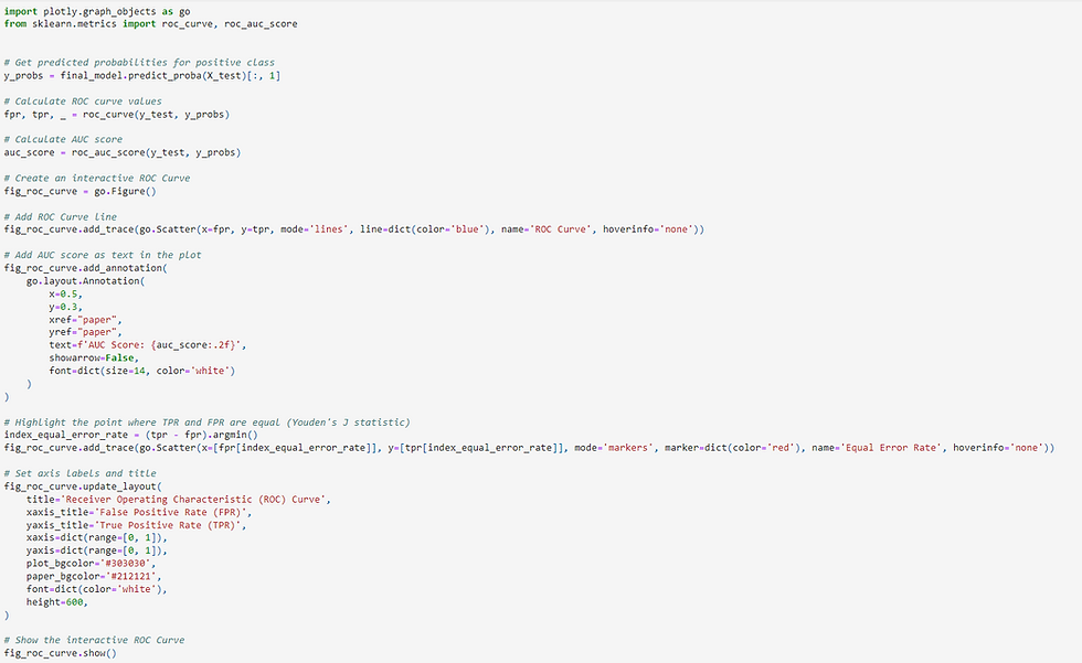 Here's a code snippet demonstrating how to generate and visualize an ROC curve