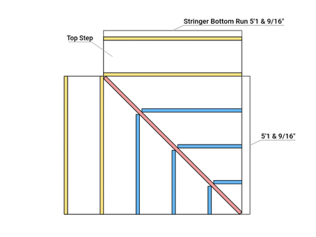 How To Calculate Corner Stair Stringers
