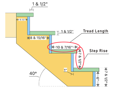 Mastering Stair Treads: Facts and Tips A Comprehensive Guide