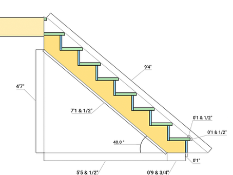 How To Calculate Straight Stairs