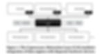Microsoft CAL architecture diagram showing FPGA / GPU / ASIC implementations side by side