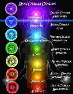 reiki healing, reiki massage, chakras