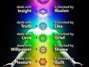 3rd Step to Healing