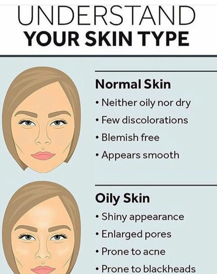 What S Your Skin Type