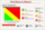 Infographic showing alpaca heat stress risk levels based on temperature and humidity