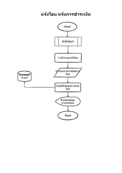 Untitled Diagram-ชำระสินค้า (1).jpg