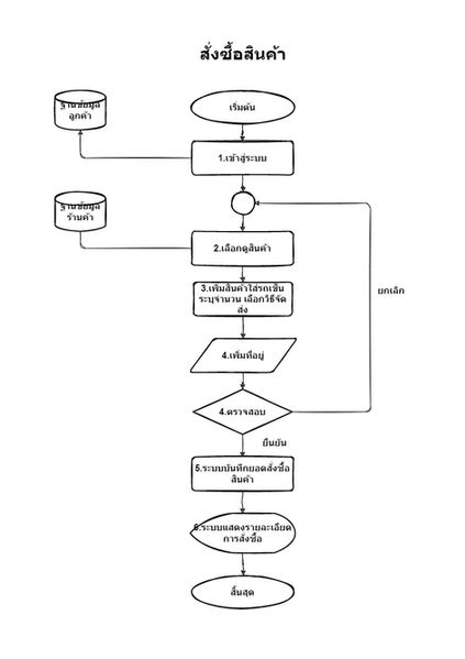 Untitled Diagram-สั่งซื้อสินค้า.jpg