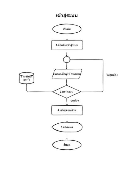 Untitled Diagram-เข้าสู่ระบบ.jpg
