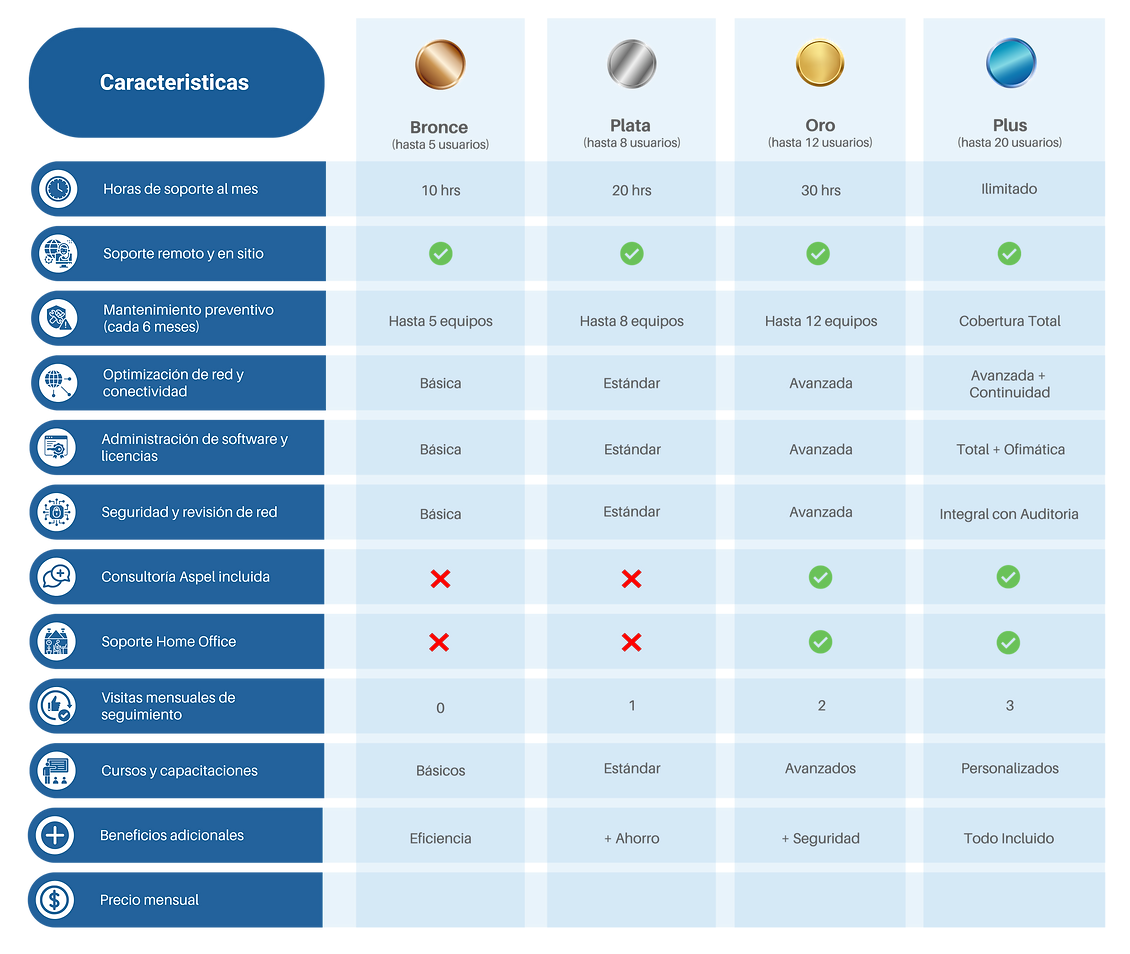 Comparativa de Pólizas de Soporte Técnico Empresarial (1).png
