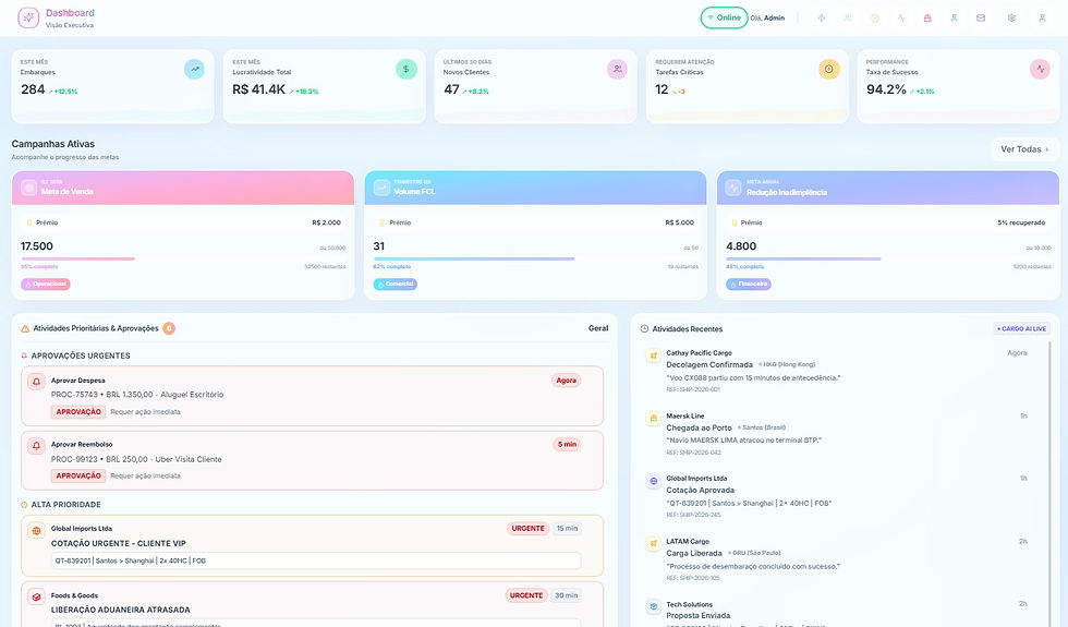Dashboard Gerencial - Onboard.jpeg