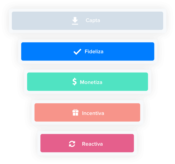 Tácticas para aumentar el ciclo de vida de tus clientes.