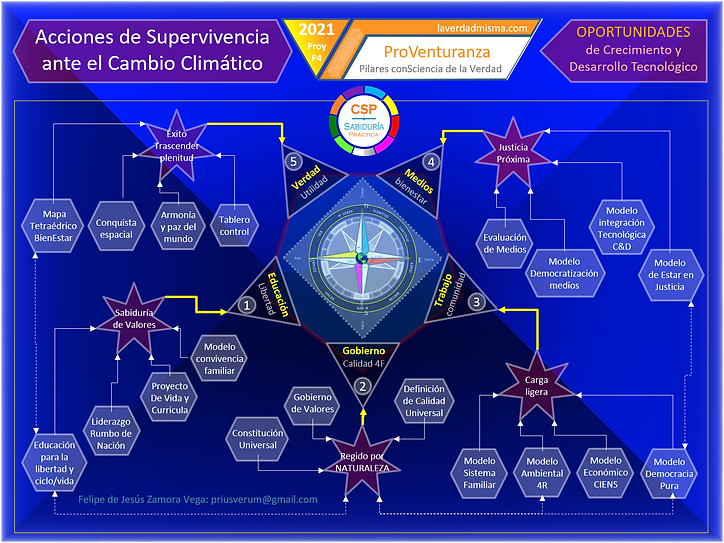 Portada proVenturanza.png