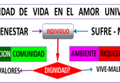 proceso de vivir 2d.png