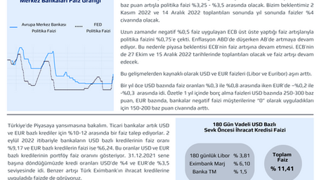 12 Eylül 2022 Para ve Bankacılık Verileri
