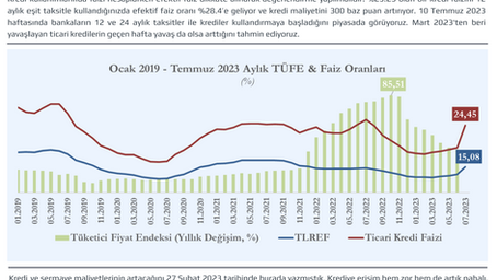 17.07.2023 Para ve Bankacılık Verileri