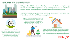 Neredeyse Sıfır Enerjili Binalar