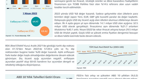 8 Mayıs 2022 Para ve Bankacılık Verileri