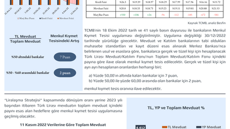21 Kasım 2022 Para ve Bankacılık Verileri