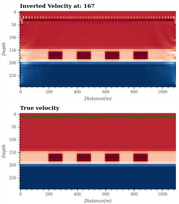 4D Full Wave Form Inversion Results for theSteam Chamber Imaging