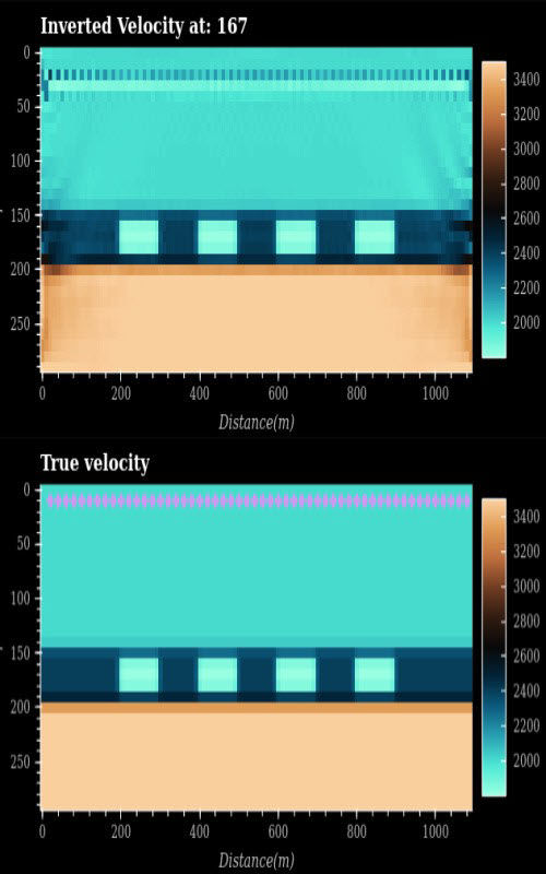 4D FWI results from our proprietary algorithm.