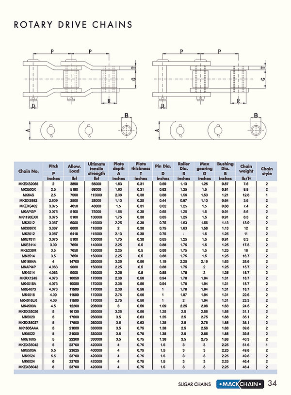 Sugar Industrial Conveyor Chains and Components | Mack Chain