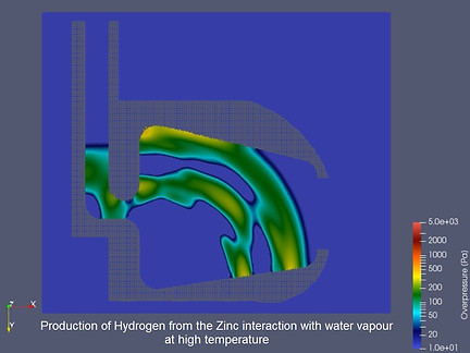 Production of Hydrogen