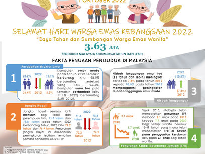 Selamat Menyambut Hari Warga Emas Kebangsaan 2022
