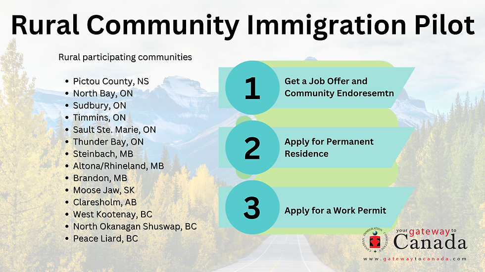 Canada Launches New Programs: Rural Community Immigration Pilot (RCIP) and the Francophone Community Immigration Pilot (FCIP)