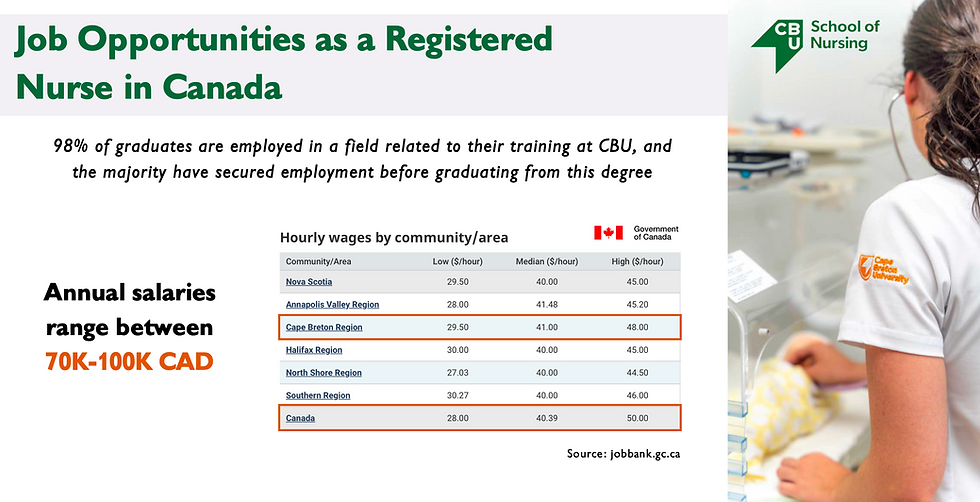 Study Nursing at Cape Breton University: Your Path to a Rewarding Career in Healthcare