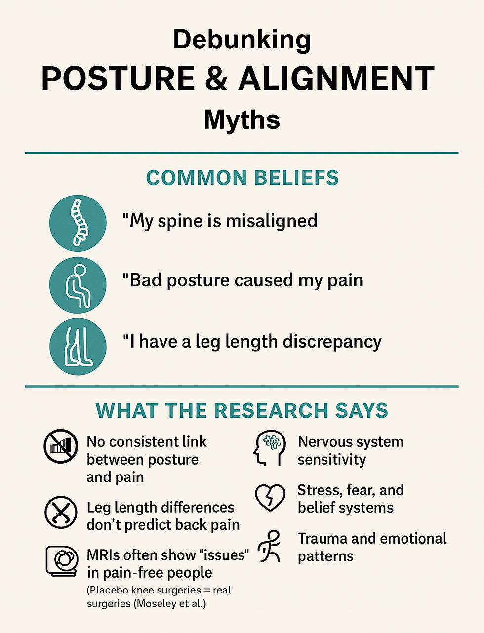 Infographic debunks posture myths. Lists common beliefs and research findings on posture and alignment. Includes icons and text.