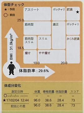 減量大作戦 Author Blog