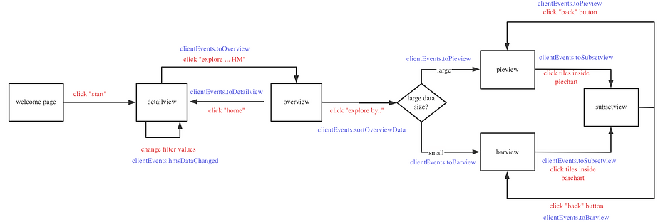 userflow.png