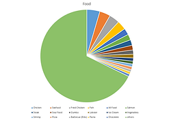 foodPie.png