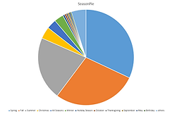 seasonPie.png