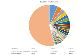 vacationPie.png