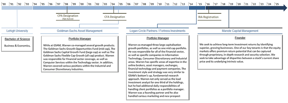 Career Timeline.png