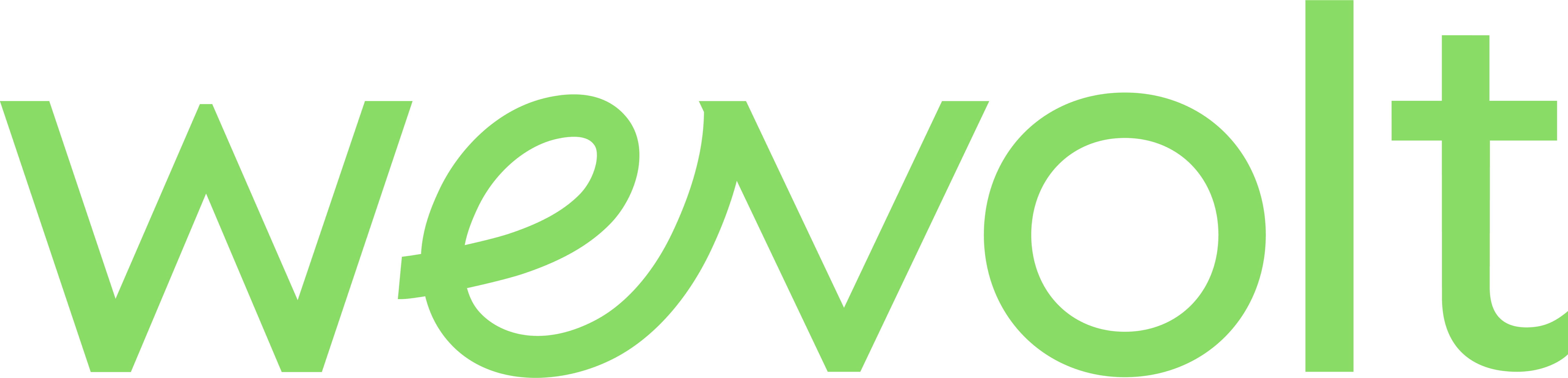 WEVOLT-WORDMARK-DIGITAL-GREEN.png
