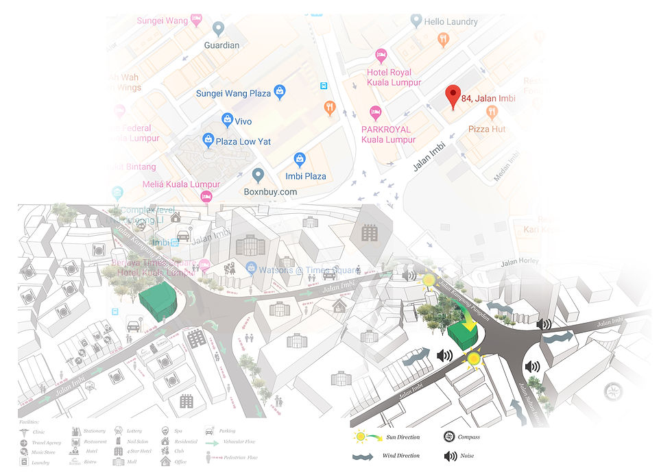 Site Analysis