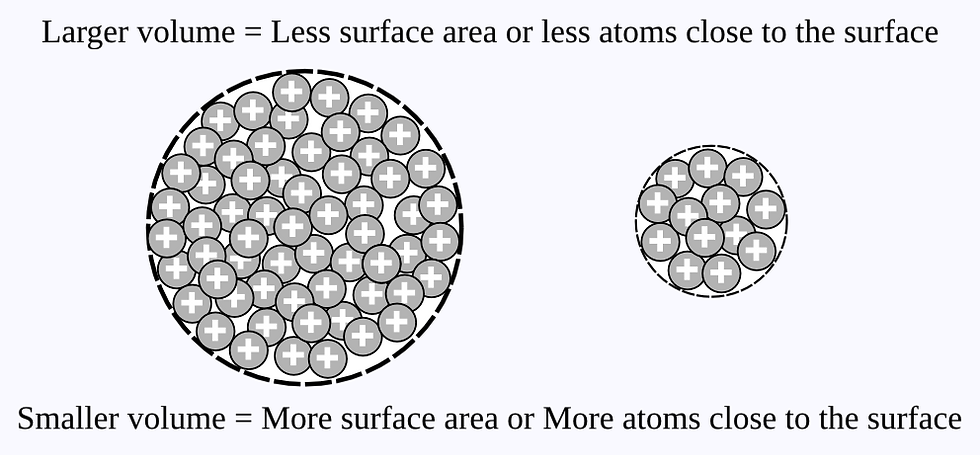 Surface Area Explained.png